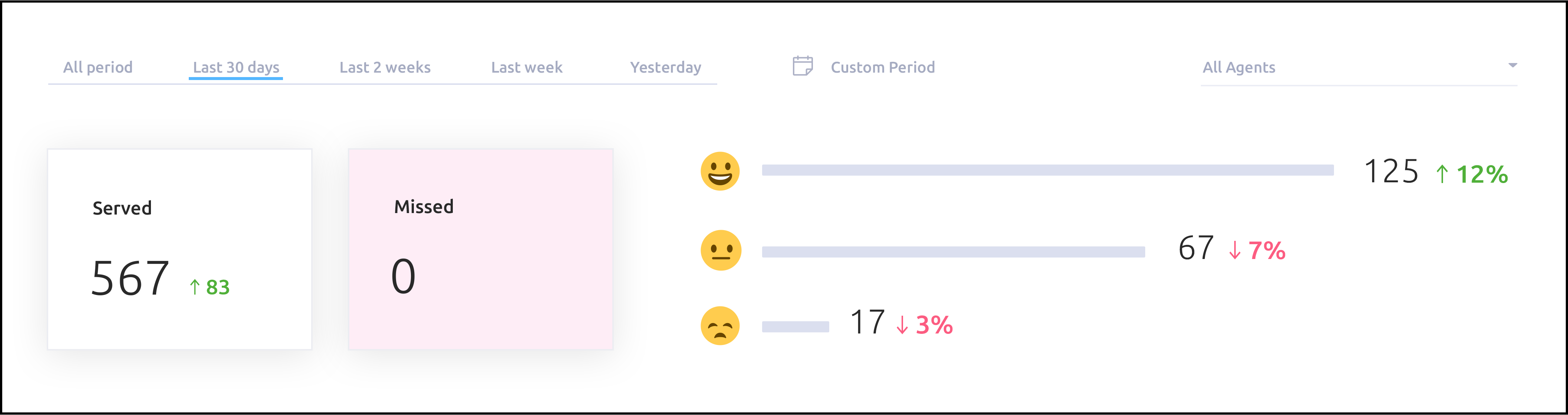 Blog Post Growth Metrics