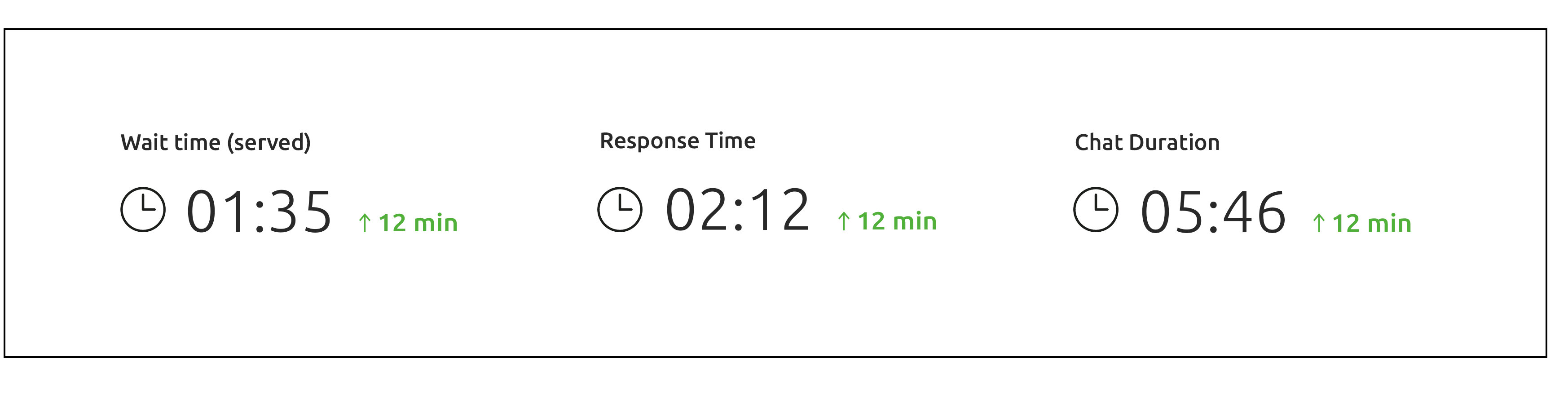 Blog Post Growth Metrics